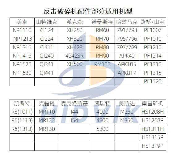 南昌礦機HS1311H 1208H板錘 Nmsystems高鉻板錘(圖9)