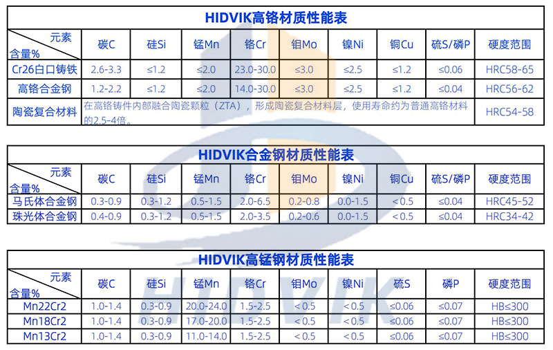 南昌礦機HS1311H 1208H板錘 Nmsystems高鉻板錘(圖7)